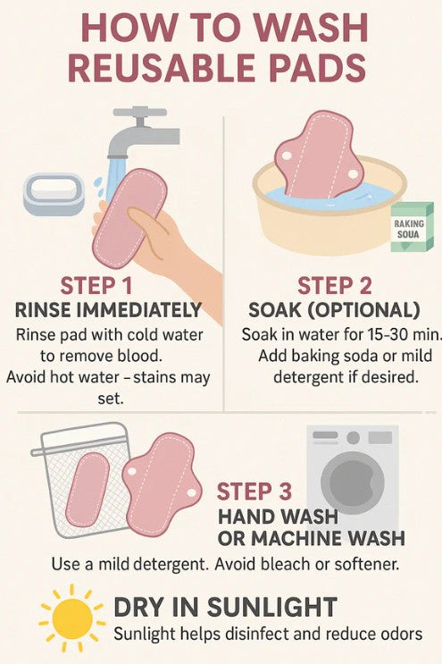 REUSABLE CLOTH PADS